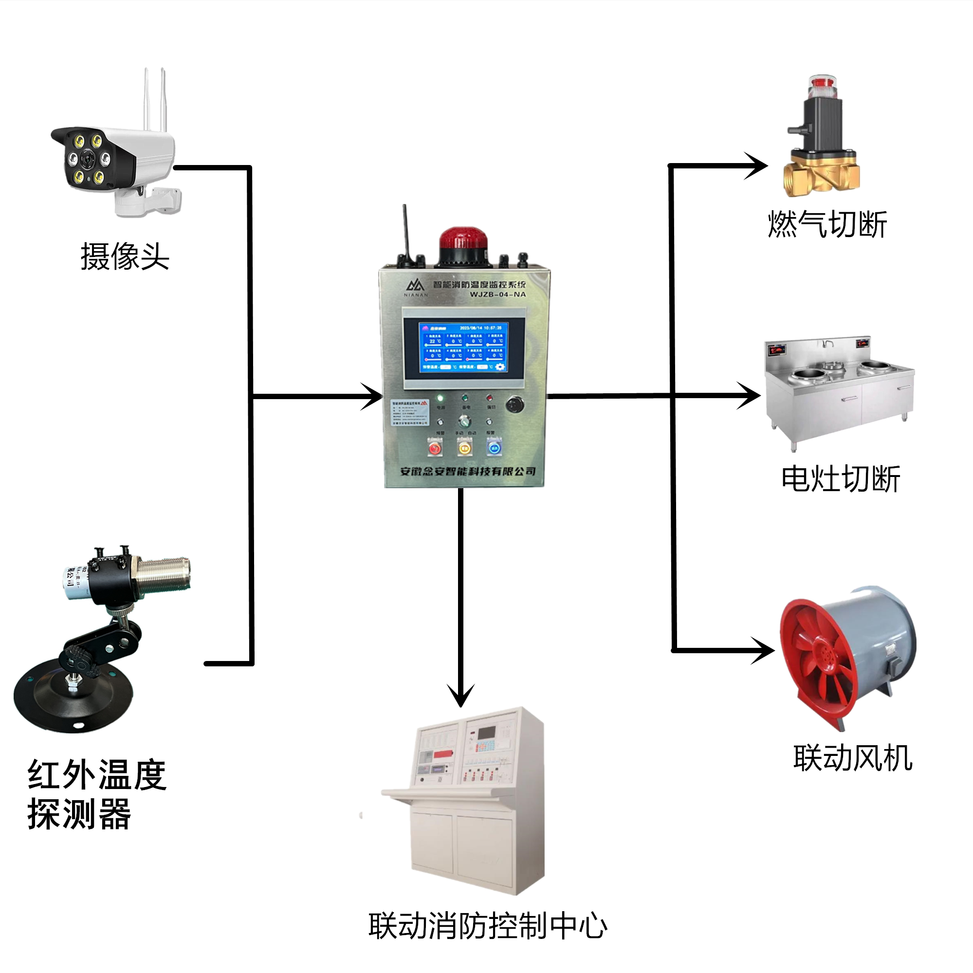 廚房溫度報(bào)警器.png