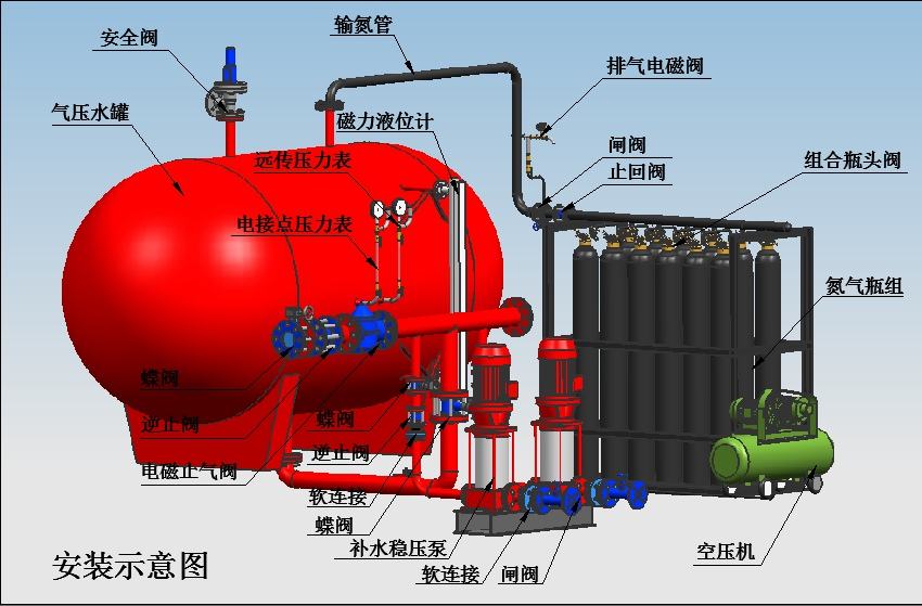 氣體頂壓消防給水設(shè)備,氣體頂壓消防給水設(shè)備生產(chǎn)廠家,煙臺氣體頂壓消防給水設(shè)備.jpg