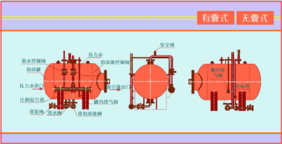 泡沫貯液罐貯罐壓力式,泡沫貯液罐貯罐壓力式生產(chǎn)廠家,濟(jì)南泡沫貯液罐貯罐壓力式.png