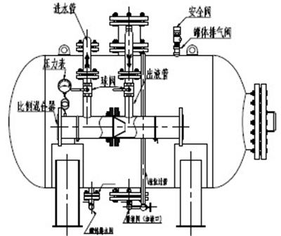 泡沫罐消防壓力式比例混合器廠家直銷,山東青島泡沫罐消防壓力式比例混合器.jpg